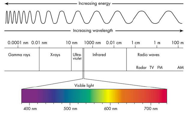 photon f