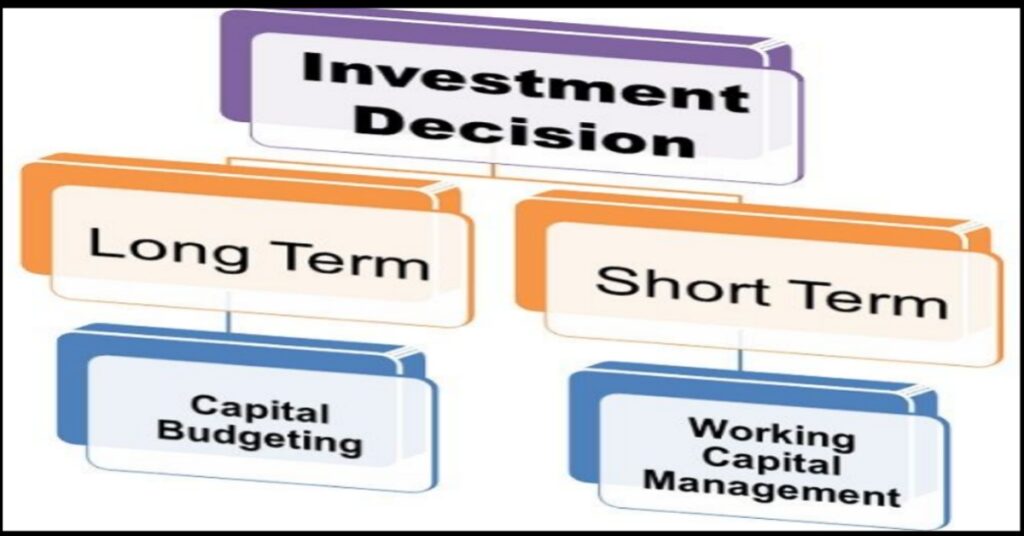 Investment Decisions